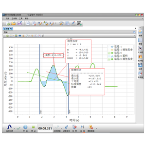 YSW-5004 # SmartLAB 通用数据分析软件