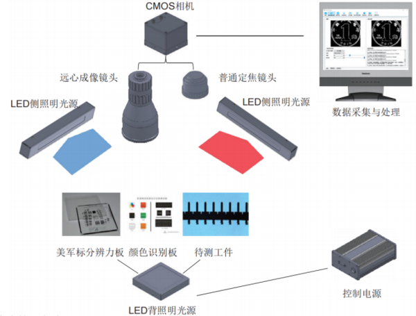 ROE-GA02 # 機器視覺測量綜合實驗